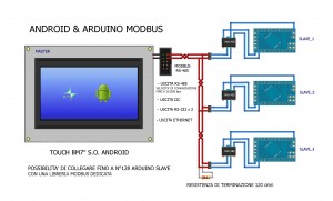 Arduino Touch Schema