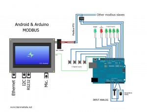 Android Arduino Modbus over rs485