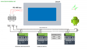Industrial Automation Android Schematic Drawing