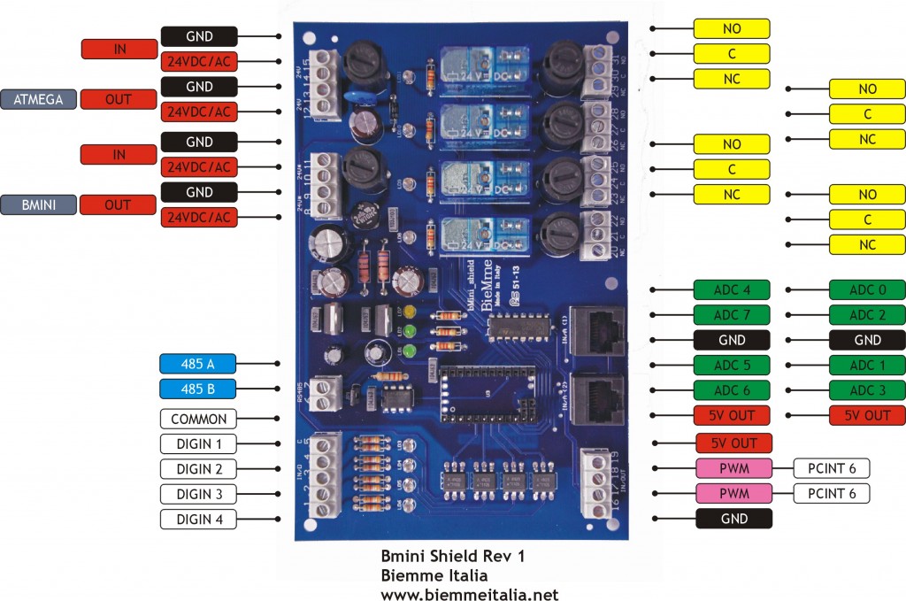 Arduino Bmini shield pinout