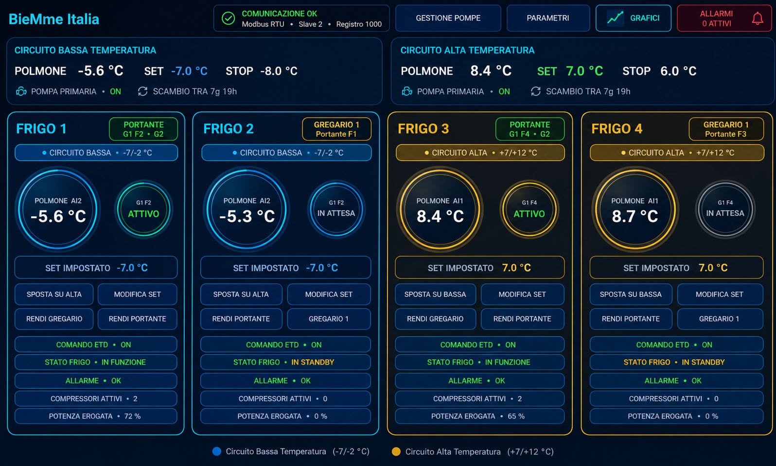 Interfaccia Ltouch BieMme per la gestione di impianti frigoriferi