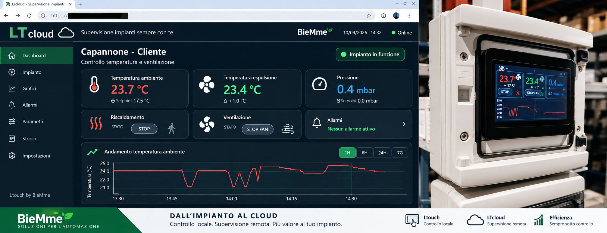 HVAC Building e supervisione Cloud